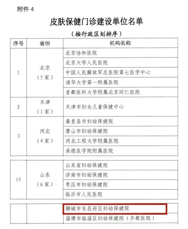 科元网  聊城东昌妇幼入选国家级“皮肤保健门诊建设单位”
