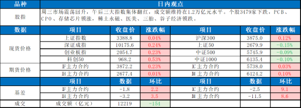 中承配资 0620东吴宏观股指每日观点 |市场震荡下行 稳定币领跌