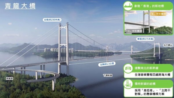 匠心智策 又一大桥将兴建，香港新地标+1