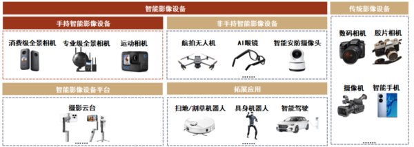 易操盘 中金公司：预计2027年国内手持智能影像设备市场规模达231亿元