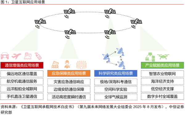 宏粤配资 中信证券：中国联通获准入牌照 卫星产业蓄势启航